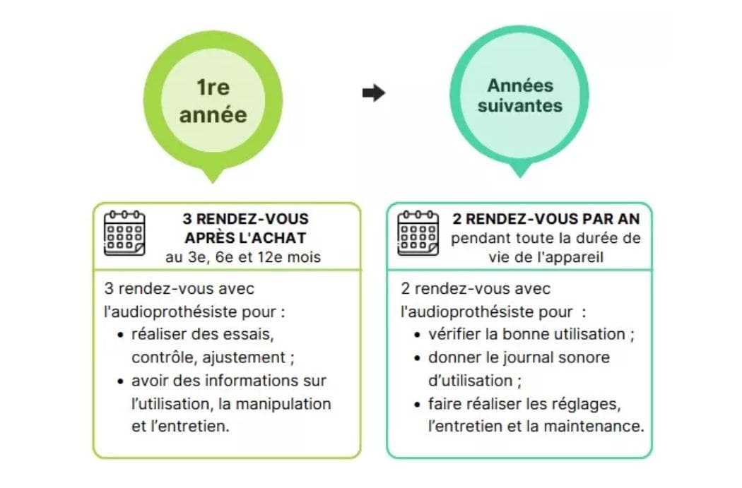 procede remboursement appareil auditif